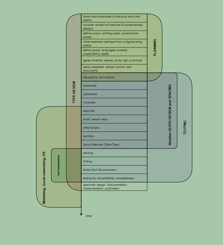 Diagram Language
