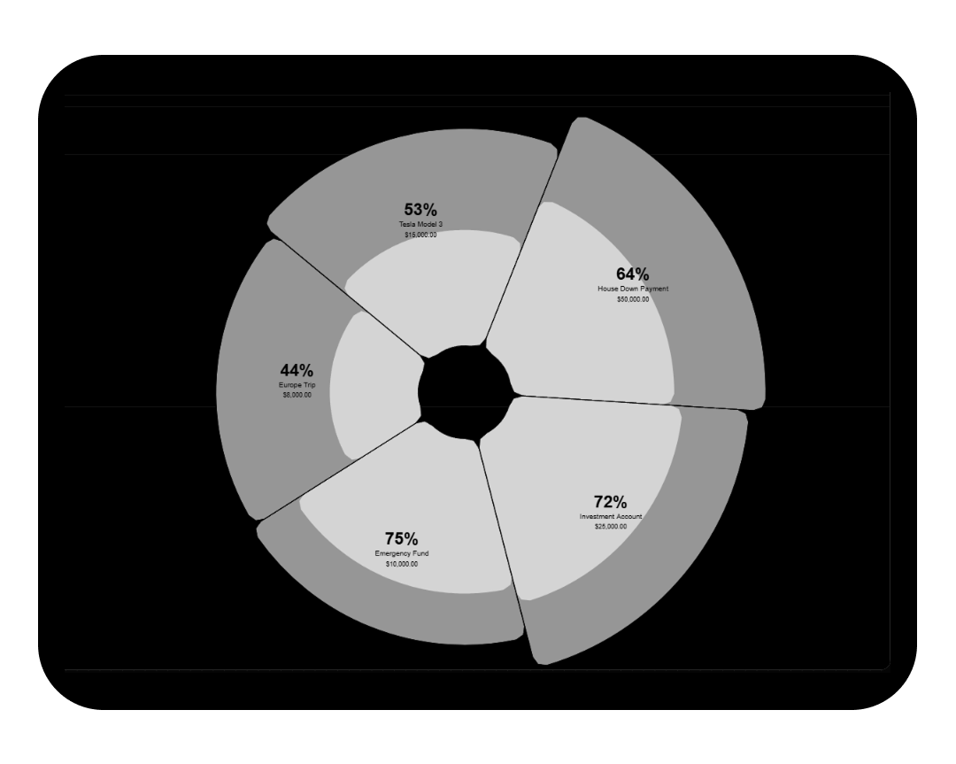 Sobriety Tracker